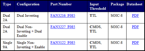 FAN31xx_F085 and FAN32xx_F085 series 